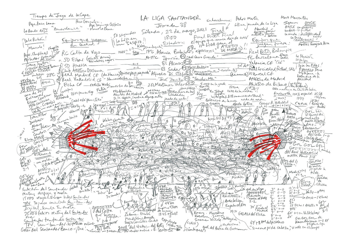 Football art print of last day of La Liga 2021, all teams playing at same time. Atletico de Madrid take title