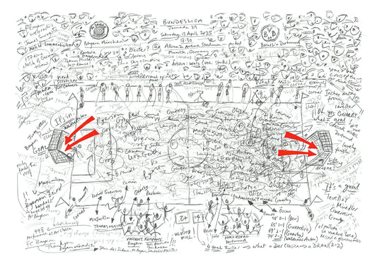 German Bundesliga Der Klassiker matchweek 29, April 12th 2025