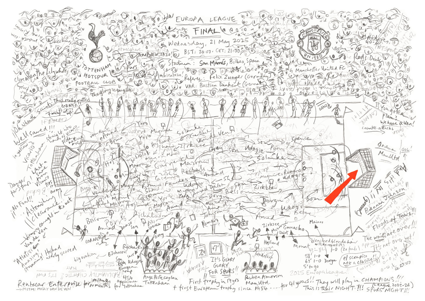 ArteBall drawing of Tottenham Hotspur v Manchester United, UEFA Europa League Final 2025, black graphite lines with red goal annotation.