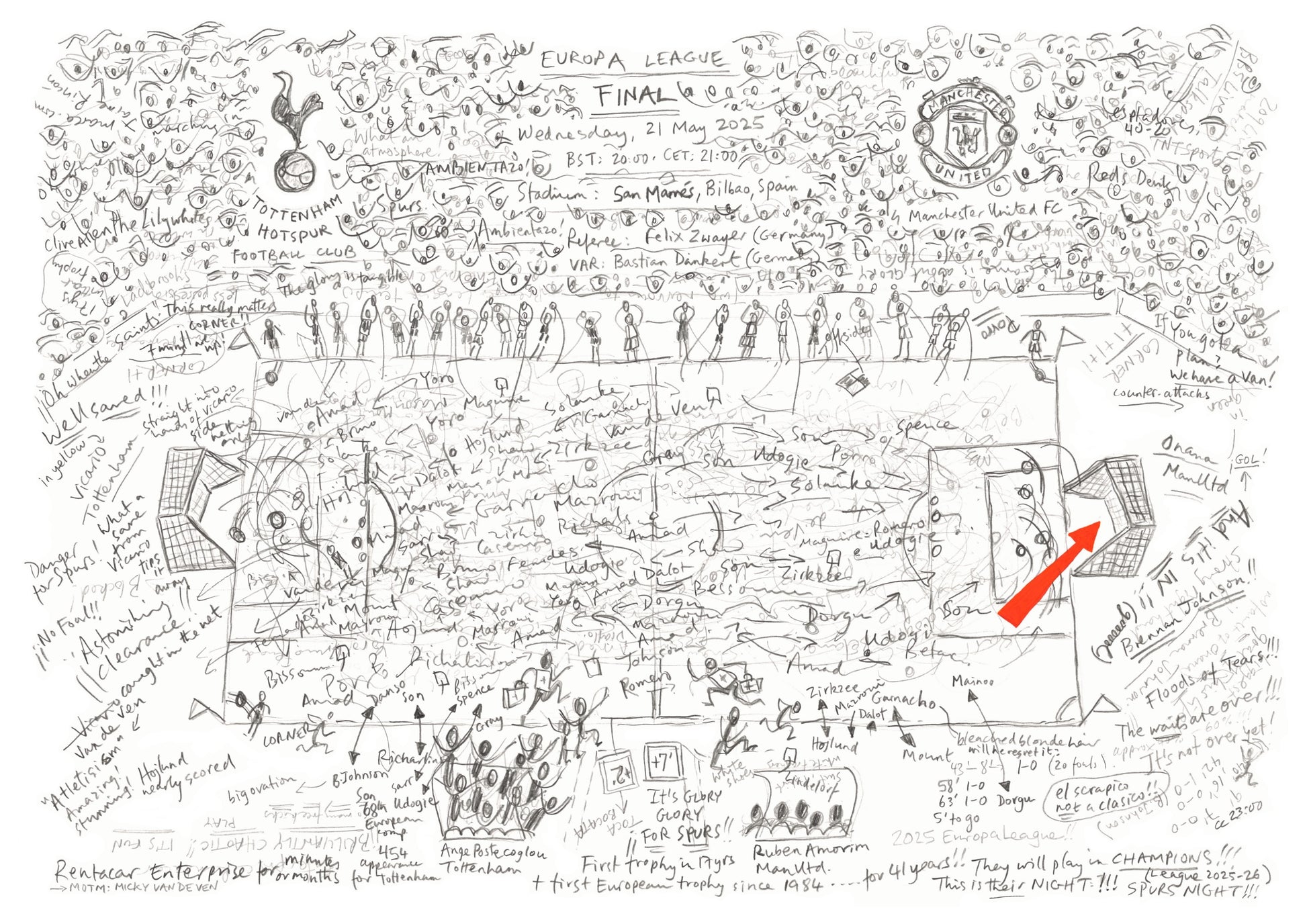 ArteBall drawing of Tottenham Hotspur v Manchester United, UEFA Europa League Final 2025, black graphite lines with red goal annotation.