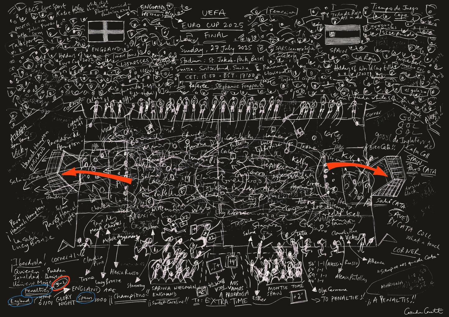 ArteBall drawing of England v Spain, UEFA  Women's Euro Cup Final 2025, white lines on a black background with red goal annotations.