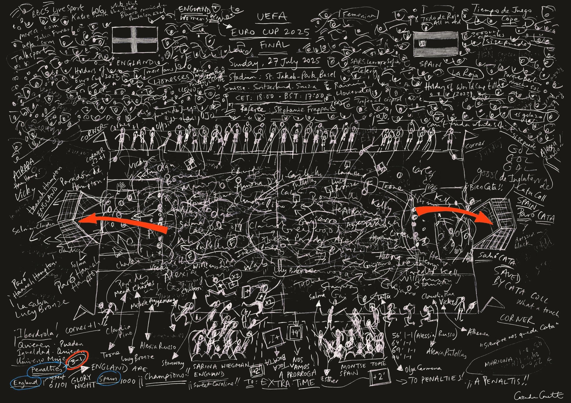 ArteBall drawing of England v Spain, UEFA  Women's Euro Cup Final 2025, white lines on a black background with red goal annotations.
