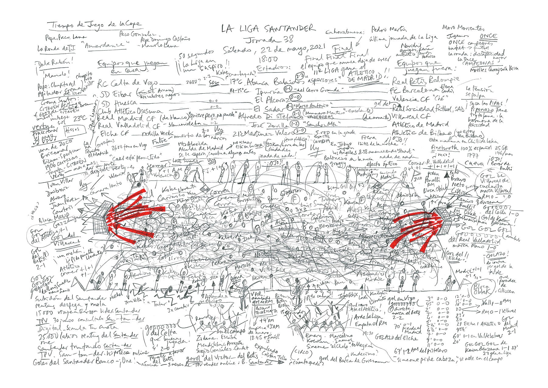 Football art print of last day of La Liga 2021, all teams playing at same time. Atletico de Madrid take title